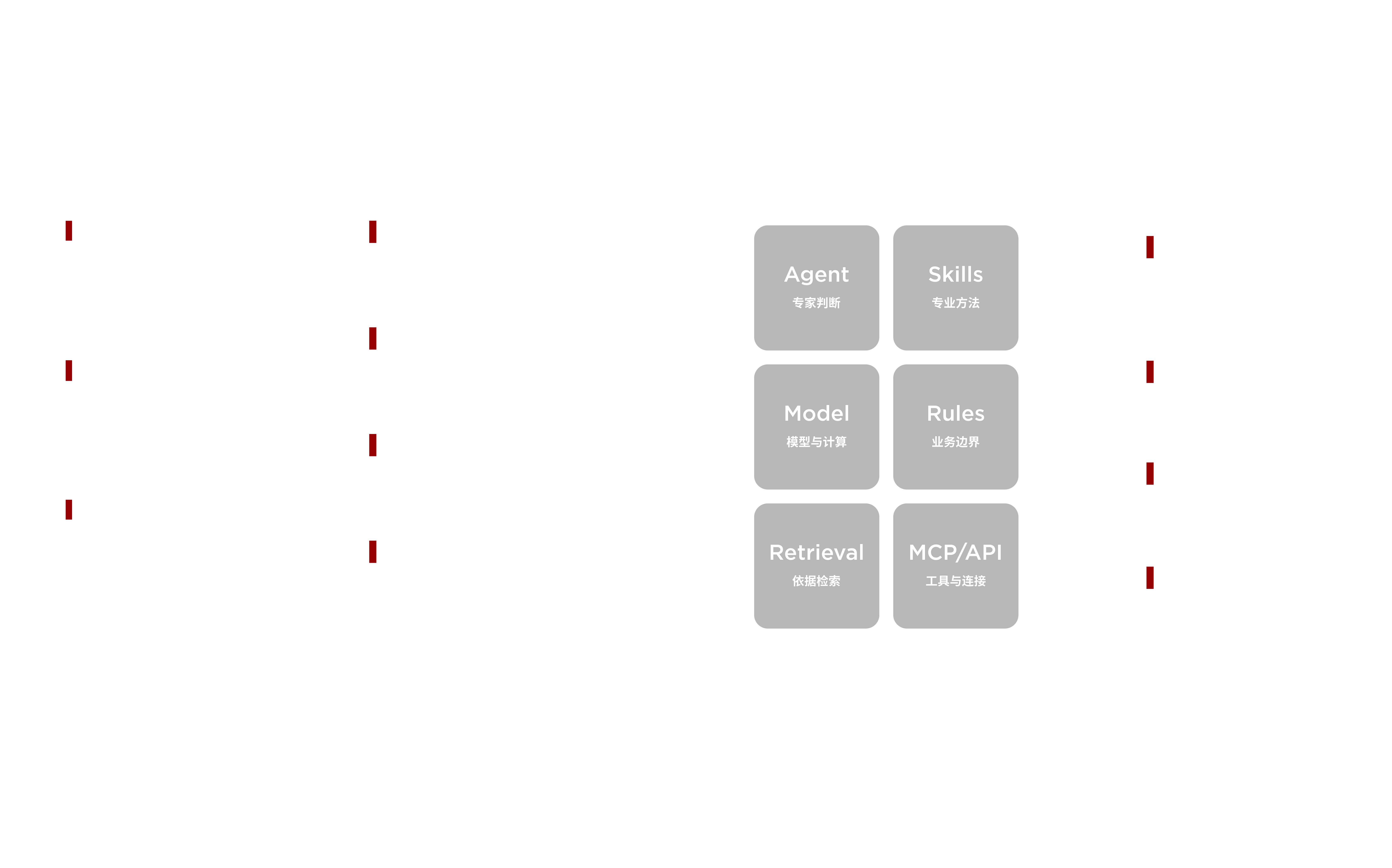 HeyCindy 从数据基础、持续理解与能力系统到应用场景的技术架构